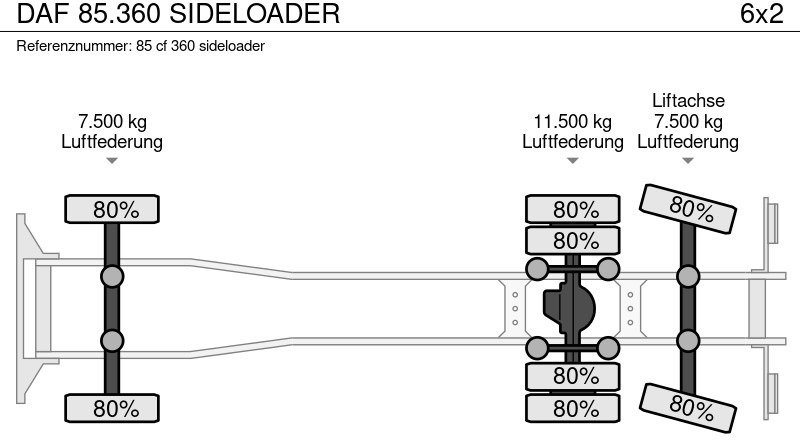 Camion multibenne, Camion grue DAF 85.360 SIDELOADER: photos 18