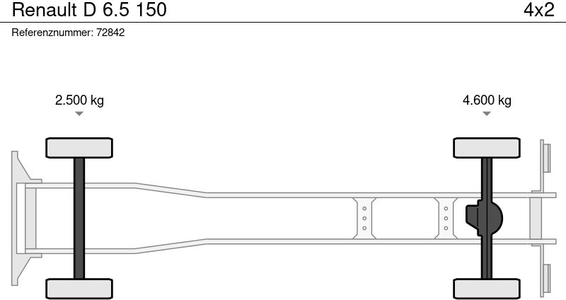 Camion frigorifique Renault D 6.5 150: photos 21