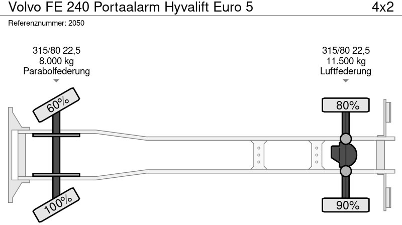 Volvo FE 240 Portaalarm Hyvalift Euro 5 - crédit-bail Volvo FE 240 Portaalarm Hyvalift Euro 5: photos 20