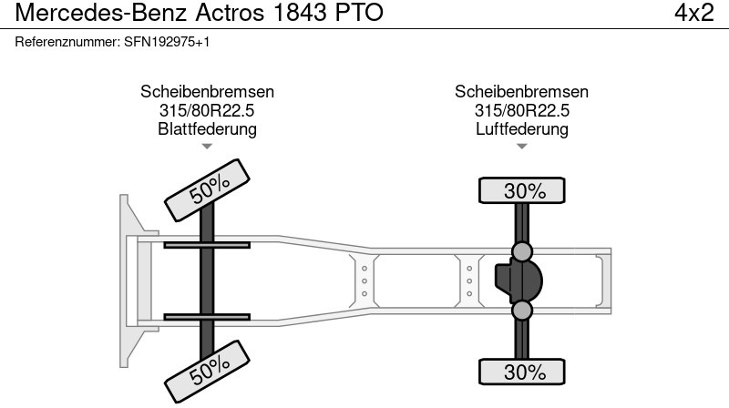Tracteur routier Mercedes-Benz Actros 1843 PTO: photos 13